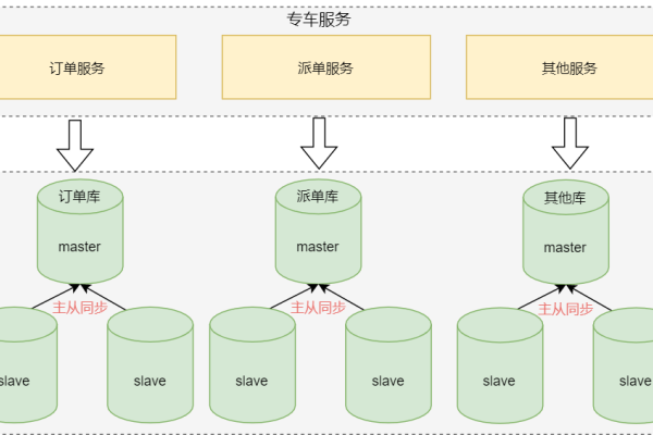 数据库应用实例-猫山树