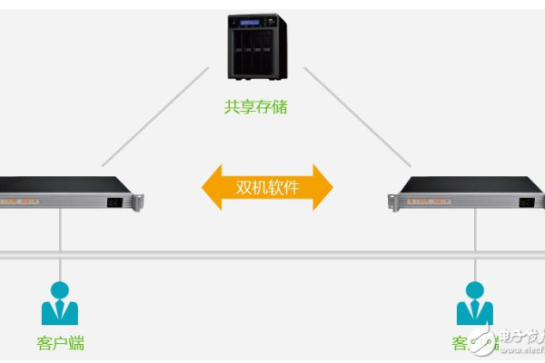 双机热备方案详解，三种常见方式及要点-猫山树
