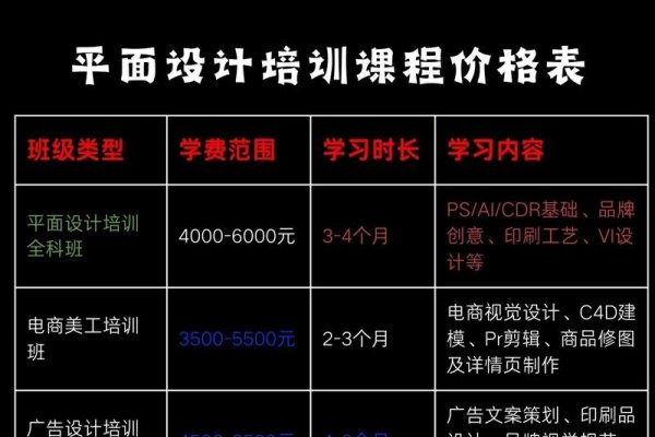 设计培训班学费多少-猫山树
