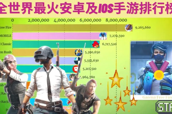 手机游戏排行榜查看教程-猫山树