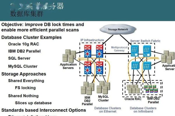 数据中心架构详解-猫山树