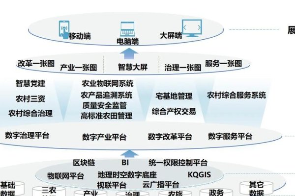 数据中心，定义、功能与作用-猫山树