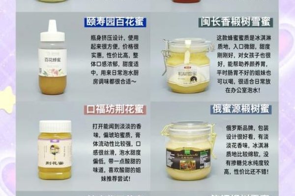 食品行业热门关键词，蜂蜜、坚果引领健康潮流-猫山树