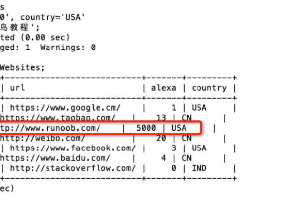 深入了解 Update SQL 语句的用法-猫山树