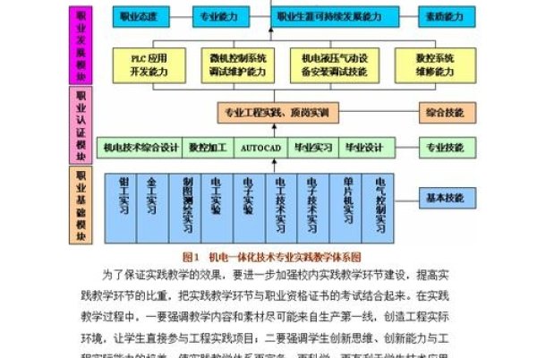 商务网站建设与维护的综合形成性考核研究-猫山树