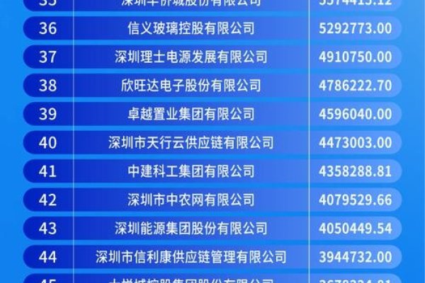 深圳互联网企业名单揭晓-猫山树