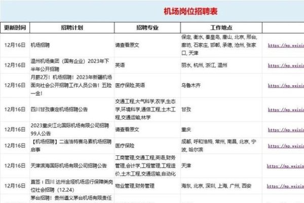 深圳机场管理人员名单概览-猫山树