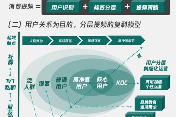 商域APP源码与私域流量运营模型解析-猫山树