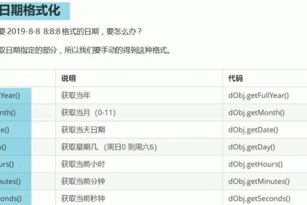 使用JavaScript的Date函数在特定时间输出内容-猫山树