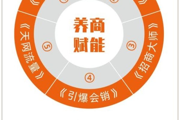 商之道网站建设之道-猫山树