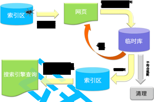 天津SEO优化工具，提升网站排名的利器-猫山树