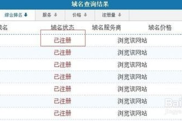 天翼云域名注册价格详解-猫山树