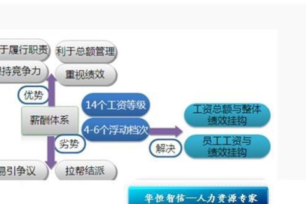 外包网站制作费用概览，受多种因素影响，预算浮动较大-猫山树