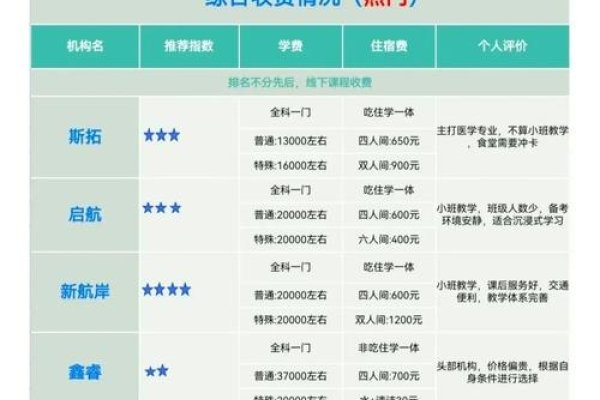 武汉网站开发培训学费详解，课程、地域与费用差异分析-猫山树
