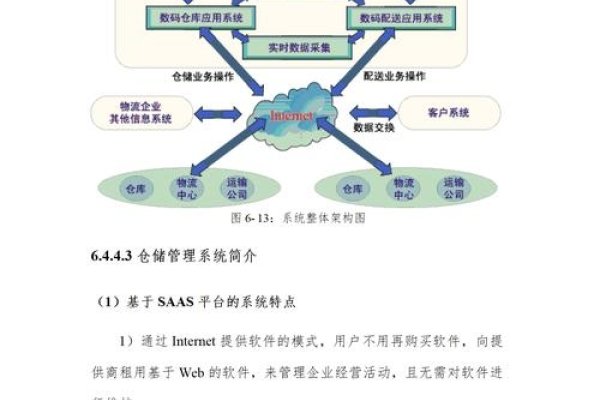 物流网站建设核心目标，优化系统效率，提升服务水平，强化用户体验。-猫山树