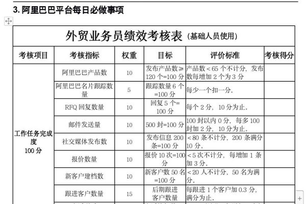 外贸公司网站运营岗位的绩效指标-猫山树