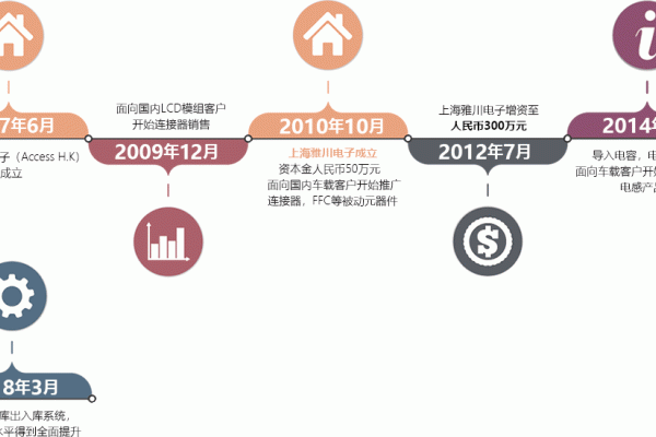 万网公司的发展历程，从初创到行业领军者的崛起-猫山树