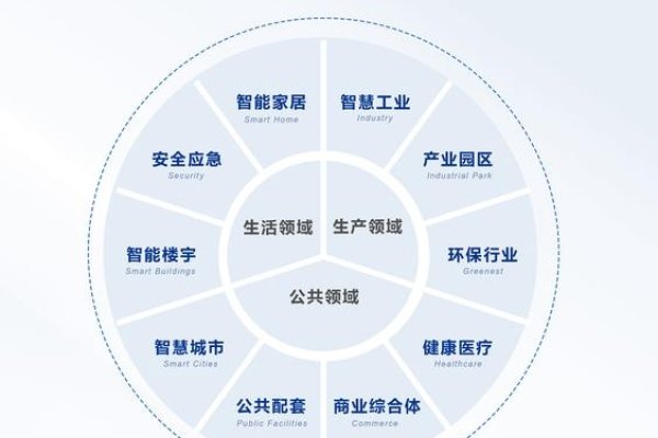 万网，网络服务与行业解决方案的引领者-猫山树