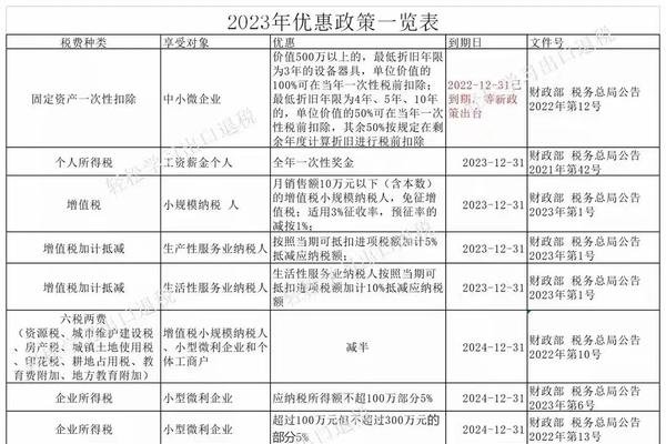 网络科技税收优惠新公司设立与发票策略-猫山树