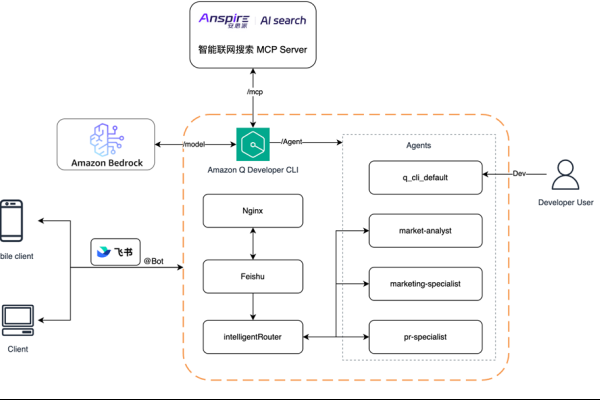 网络设计目的，快速稳定安全平台构建-猫山树