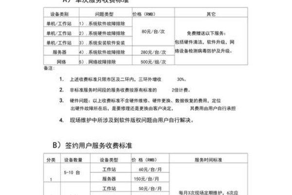 网络维护费涵盖哪些方面-猫山树