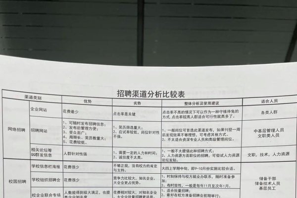 网络渠道优劣势分析与应用实践-猫山树