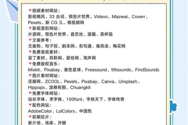 网页编辑制作软件选择指南-猫山树