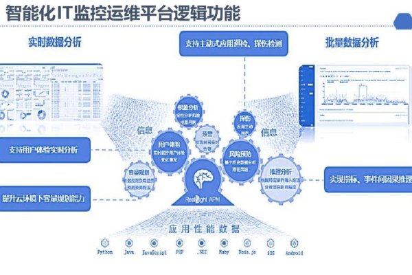 网络研修平台，数据大集中管理，提升运维效率与用户体验-猫山树