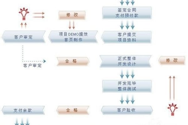 网站建设方案书详解-猫山树