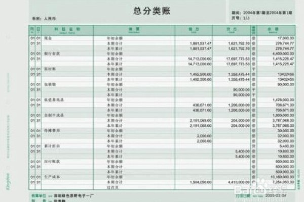 网站建设费用归属管理科目，详解会计处理方式-猫山树
