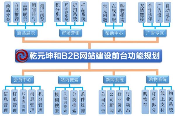 网站建设规划书核心内容概览，市场分析、架构搭建、品牌信誉与功能整合。-猫山树