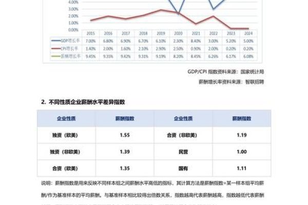 网站建设制作行业的工资状况及前景分析-猫山树