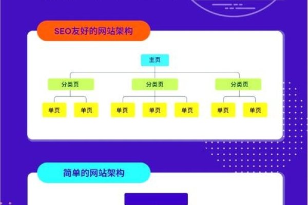 网站建设的准备与必备技术，工具、资料与市场分析全解析标题，网站建设全方位指南，从基础准备到市场分析-猫山树