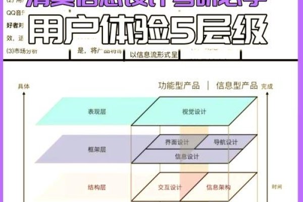 网站连接速度，影响用户体验与商业效益的关键因素-猫山树