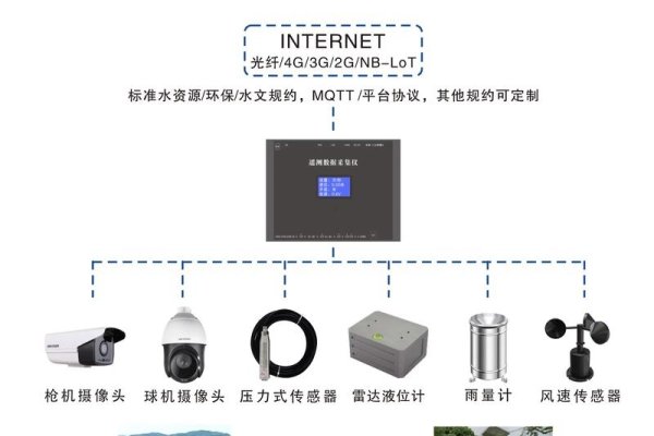 网站流量监控方法介绍-猫山树