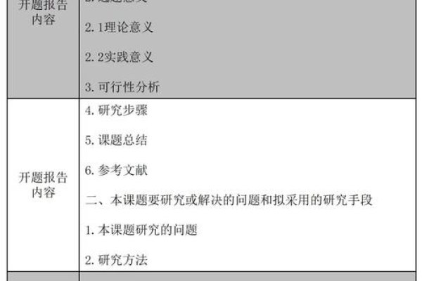 网站设计毕业论文开题报告撰写指南，明确研究目的与方向标题建议，如何撰写关于网站设计的论文开题报告？从确定研究方向到细化问题的关键步骤-猫山树
