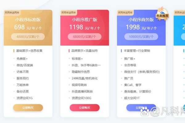 网站设计与开发费用因需求而异-猫山树