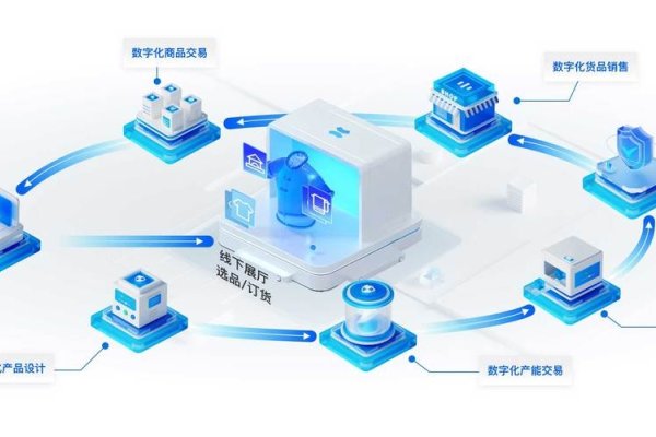 网站外包服务，数字化转型的关键驱动力-猫山树