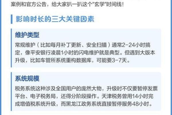 网站升级维护，过程、时长与应对措施-猫山树