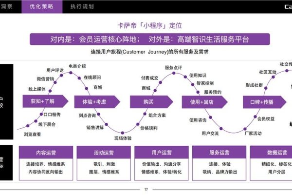 网站优化运营模式详解-猫山树