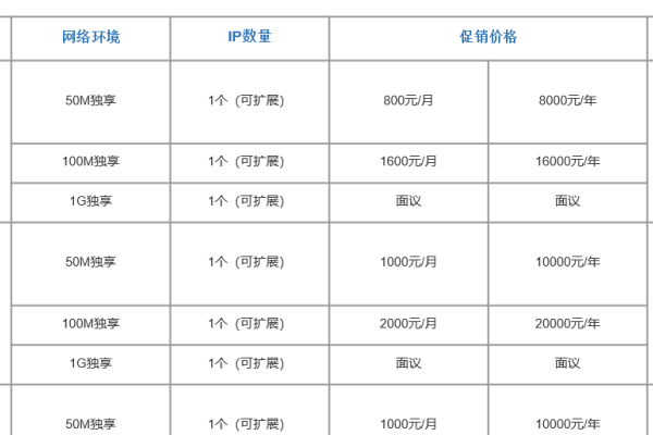 西安电信服务器托管特点及服务商推荐-猫山树