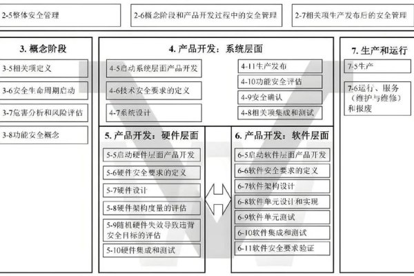 延安软件开发之安同操作系统，开源、跨平台与高效之选。-猫山树