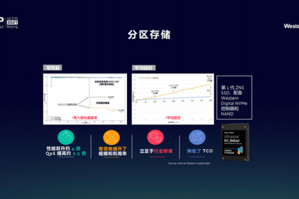 西部数据官网首页概览-猫山树