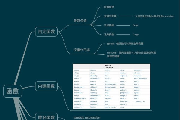 编程入门首选Python语言，简单易学且应用广泛。根据兴趣和职业规划选择合适的编程语言学习。-猫山树