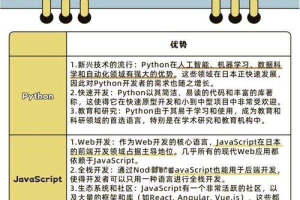 编程三大语言与数据分析可视化，Java、Python和C语言的初学者指南-猫山树