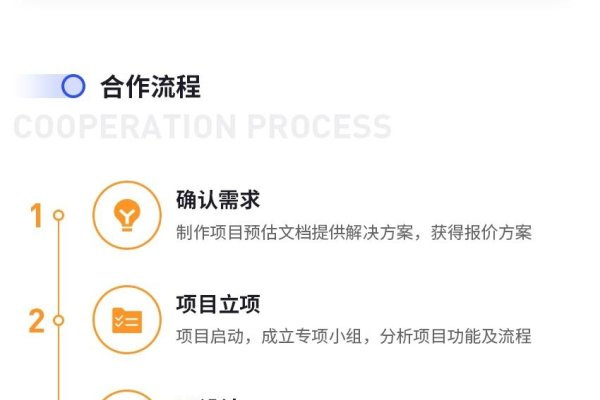 小程序项目开发完结后的发布流程详解-猫山树