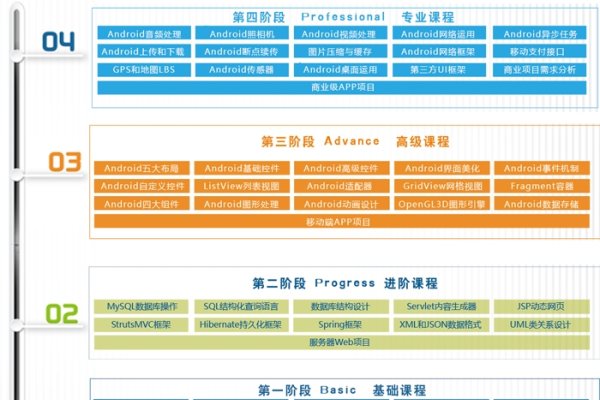 移动应用开发专业介绍，课程与技能全解析标题，移动应用开发专业详解，核心内容与技能要求-猫山树