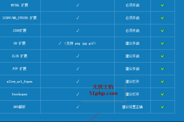 免费PHP云虚拟主机，助力个人与企业的最佳选择-猫山树