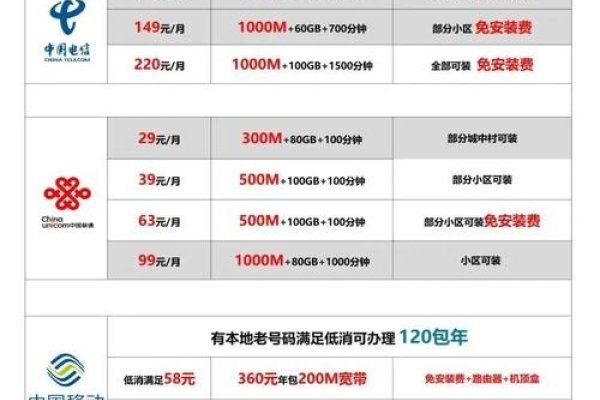 罗湖区无线WiFi网络建设服务提供商选择-猫山树