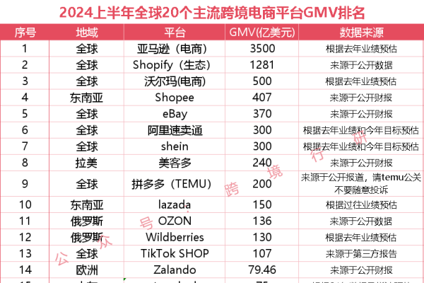 跨境电商平台热门排行-猫山树